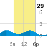 Tavernier Creek tide chart for Sunday, January 29, 2023