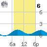 Tavernier Creek tide chart for Friday, January 6, 2023