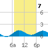 Tavernier Creek tide chart for Saturday, January 7, 2023