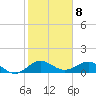 Tavernier Creek tide chart for Sunday, January 8, 2023