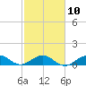 Tavernier Creek tide chart for Friday, February 10, 2023