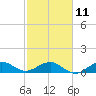 Tavernier Creek tide chart for Saturday, February 11, 2023