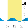 Tavernier Creek tide chart for Friday, March 10, 2023