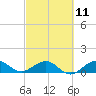 Tavernier Creek tide chart for Saturday, March 11, 2023