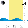 Tavernier Creek tide chart for Tuesday, March 14, 2023