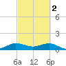 Tavernier Creek tide chart for Thursday, March 2, 2023