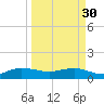 Tavernier Creek tide chart for Thursday, March 30, 2023