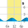 Tavernier Creek tide chart for Thursday, March 9, 2023