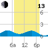 Tavernier Creek tide chart for Thursday, April 13, 2023