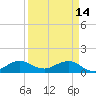 Tavernier Creek tide chart for Friday, April 14, 2023
