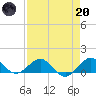 Tavernier Creek tide chart for Thursday, April 20, 2023