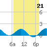 Tavernier Creek tide chart for Friday, April 21, 2023
