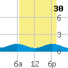 Tavernier Creek tide chart for Sunday, April 30, 2023
