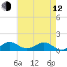 Tavernier Creek tide chart for Friday, May 12, 2023