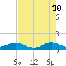 Tavernier Creek tide chart for Tuesday, May 30, 2023