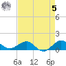 Tavernier Creek tide chart for Friday, May 5, 2023