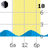 Tavernier Creek tide chart for Saturday, June 10, 2023