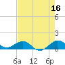 Tavernier Creek tide chart for Friday, June 16, 2023