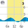Tavernier Creek tide chart for Saturday, June 3, 2023