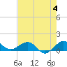 Tavernier Creek tide chart for Sunday, June 4, 2023