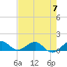 Tavernier Creek tide chart for Wednesday, June 7, 2023