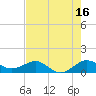 Tavernier Creek tide chart for Sunday, July 16, 2023