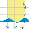 Tavernier Creek tide chart for Saturday, July 1, 2023