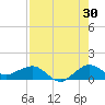 Tavernier Creek tide chart for Sunday, July 30, 2023