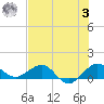 Tavernier Creek tide chart for Monday, July 3, 2023