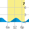 Tavernier Creek tide chart for Friday, July 7, 2023