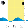 Tavernier Creek tide chart for Sunday, July 9, 2023