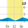 Tavernier Creek tide chart for Saturday, August 12, 2023