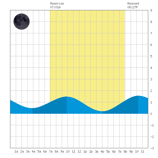 Tavernier Creek tide chart for Wednesday, August 16, 2023