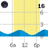 Tavernier Creek tide chart for Wednesday, August 16, 2023