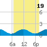 Tavernier Creek tide chart for Saturday, August 19, 2023