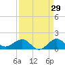 Tavernier Creek tide chart for Tuesday, August 29, 2023