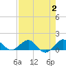 Tavernier Creek tide chart for Wednesday, August 2, 2023