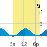 Tavernier Creek tide chart for Saturday, August 5, 2023