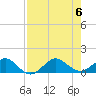 Tavernier Creek tide chart for Sunday, August 6, 2023