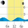 Tavernier Creek tide chart for Tuesday, August 8, 2023