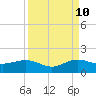 Tavernier Creek tide chart for Sunday, September 10, 2023