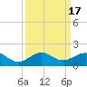 Tavernier Creek tide chart for Sunday, September 17, 2023