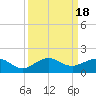 Tavernier Creek tide chart for Monday, September 18, 2023