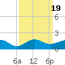 Tavernier Creek tide chart for Tuesday, September 19, 2023