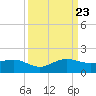 Tavernier Creek tide chart for Saturday, September 23, 2023