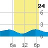 Tavernier Creek tide chart for Sunday, September 24, 2023