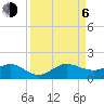 Tavernier Creek tide chart for Wednesday, September 6, 2023
