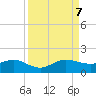 Tavernier Creek tide chart for Thursday, September 7, 2023