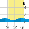 Tavernier Creek tide chart for Friday, September 8, 2023
