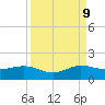 Tavernier Creek tide chart for Saturday, September 9, 2023